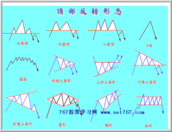 反转K线形态图解