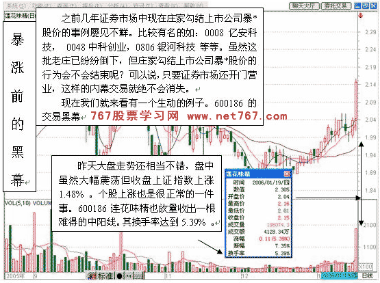 暴涨箭呼黑幕交易 主力盘口语言图解分析