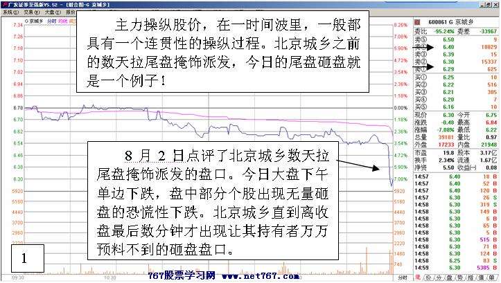 北京城乡尾盘砸盘分析 股票实战分析图解