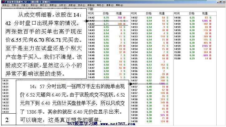 北京城乡尾盘砸盘分析 股票实战分析图解
