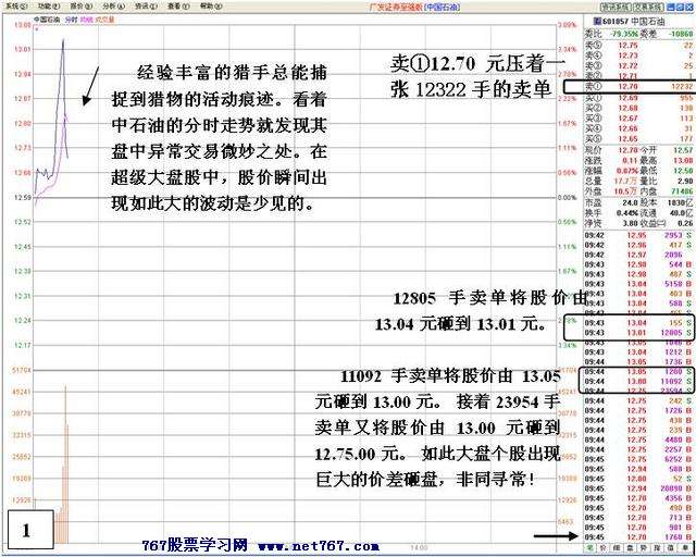 中石油盘口机构芷争