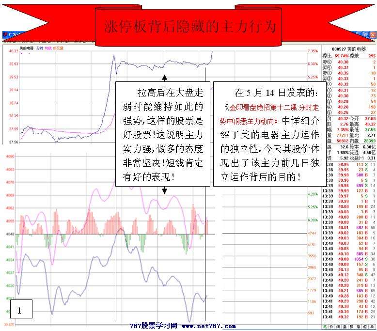 涨停板背后呼主力行为