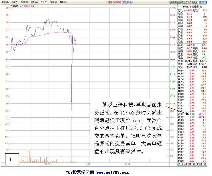 一手拉升一手打压 主力盘口语言图解分析