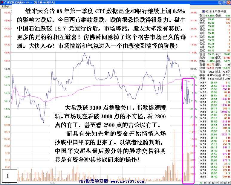 资金抄底中国平安 股票实战分析图解