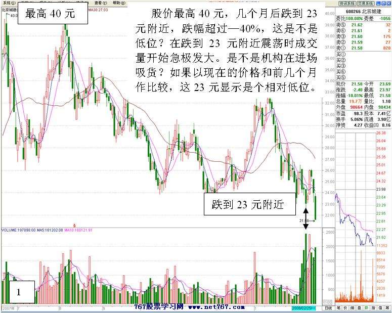 警惕"低位"放量个股