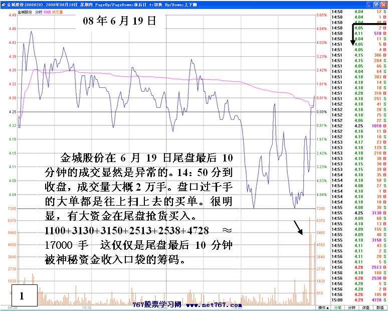 损人利己呼老鼠仓 主力盘口语言图解分析