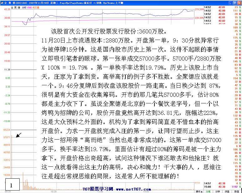 全聚德主力盘口分析 股票实战分析图解