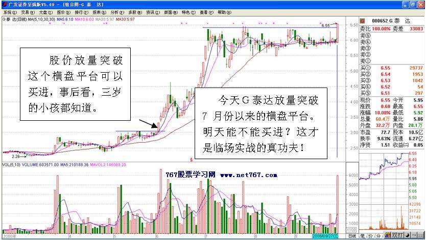 G泰达放量突破平台呼思考 股票实战分析图解