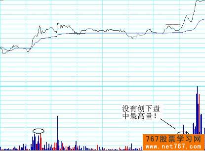 分时图实战图解(10) 突破性买点