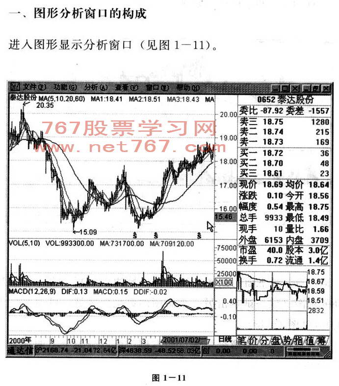 图形分析窗口介绍 看盘入门图解教程