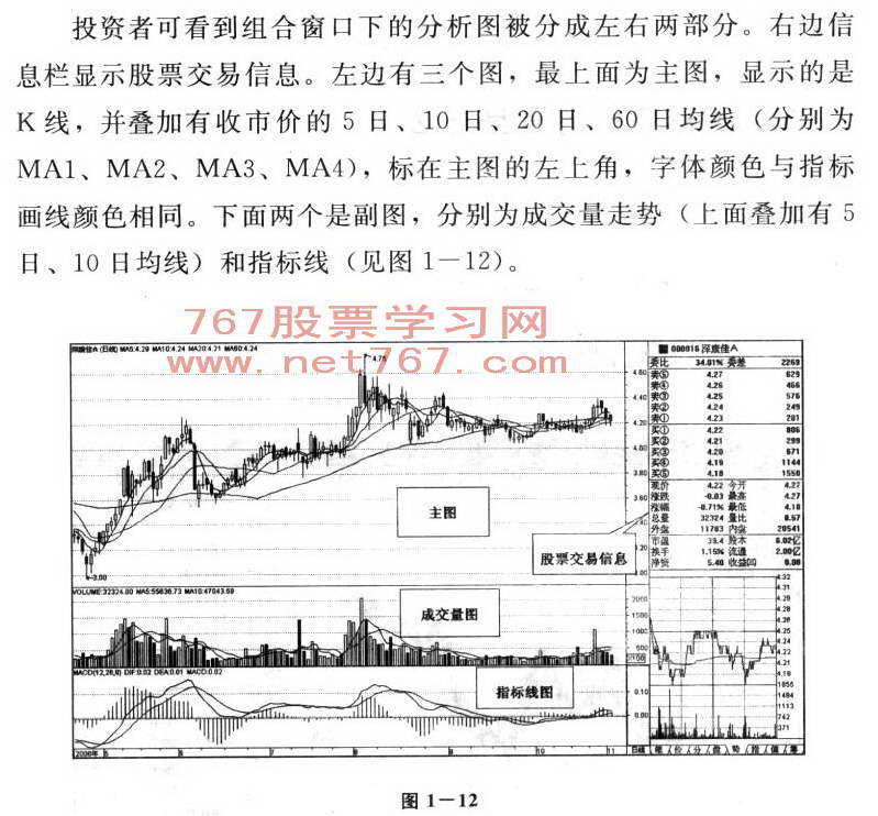 图形分析窗口介绍 看盘入门图解教程