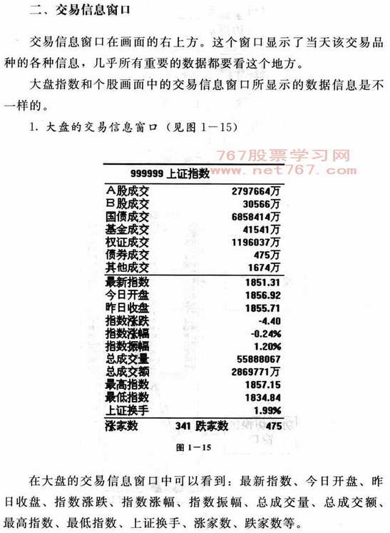 交易信息和功能切换窗口