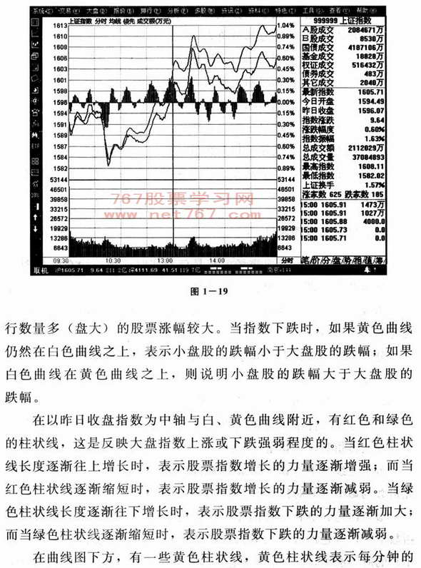 分时待遇窗口