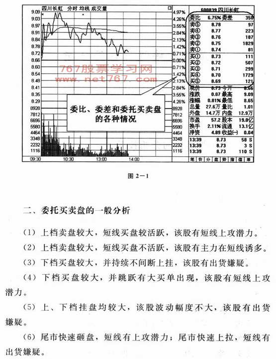 委托买卖盘图解分析 看盘入门图解教程