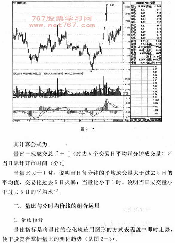 量比图解分析技巧 看盘入门图解教程