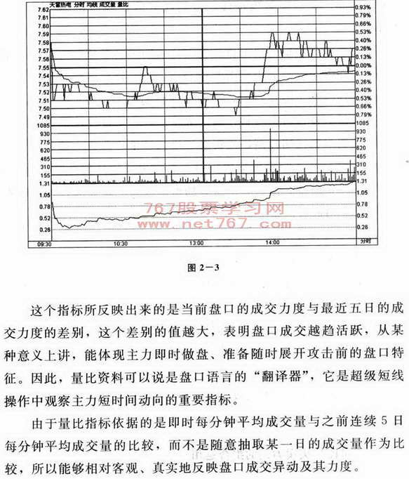 量比图解分析技巧 看盘入门图解教程