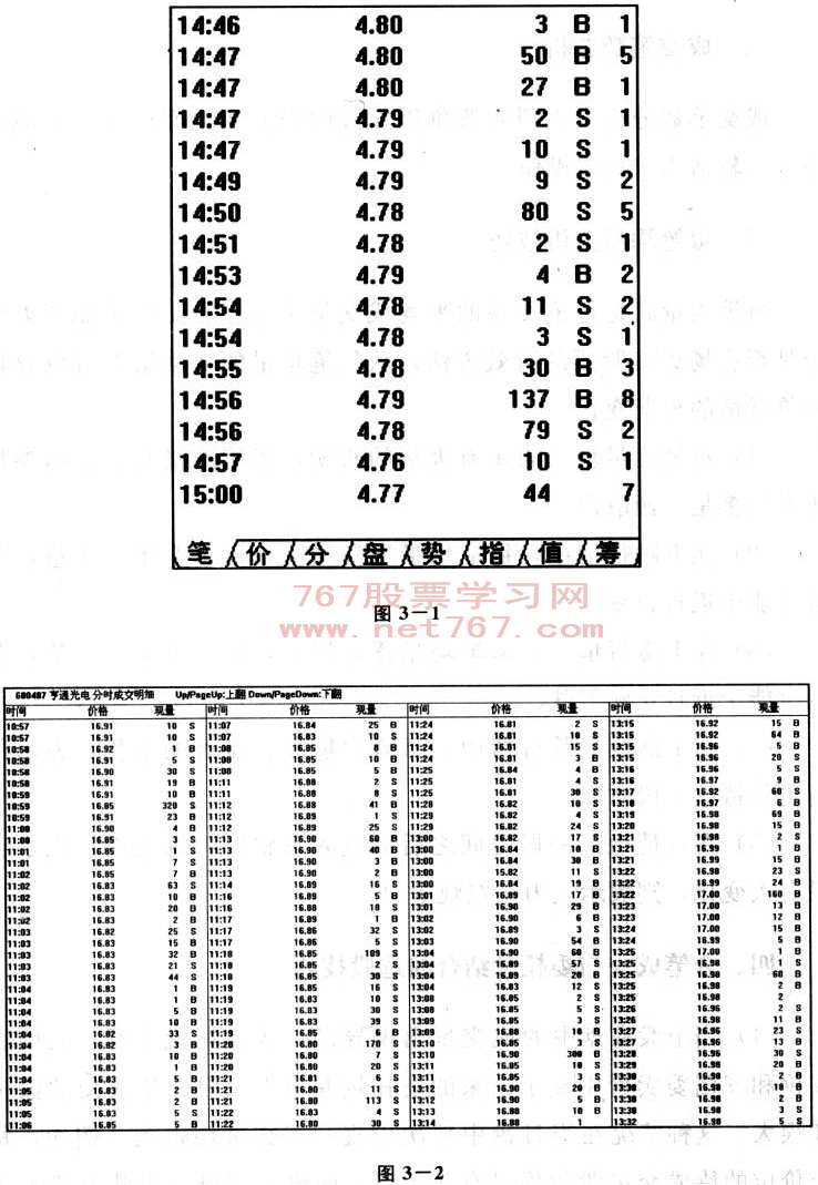 分笔成交图解分析 看盘入门图解教程