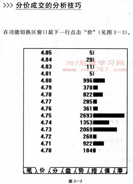 分价成交图解分析 看盘入门图解教程