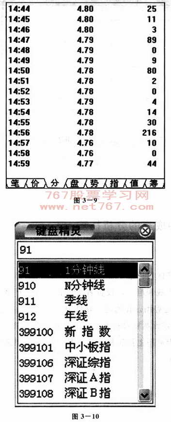 分钟成交图解分析