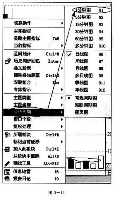 分钟成交图解分析