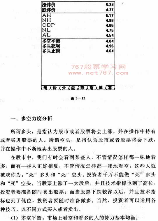 分划行情图解分析 看盘入门图解教程