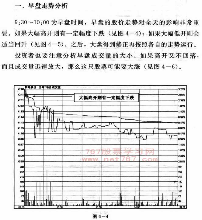 早盘分析技巧