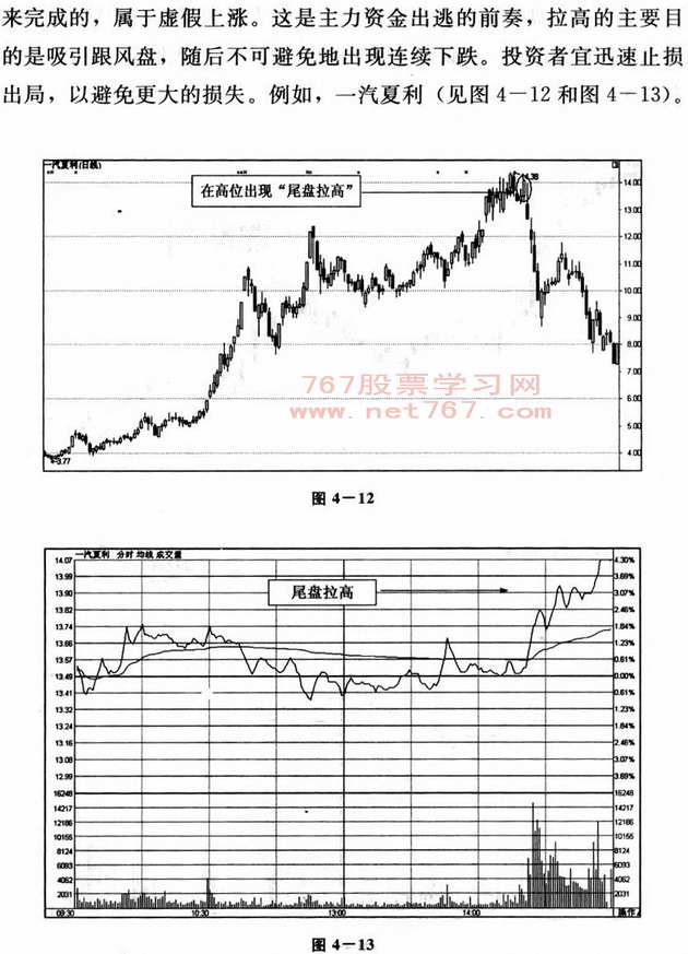 尾盘分析技巧