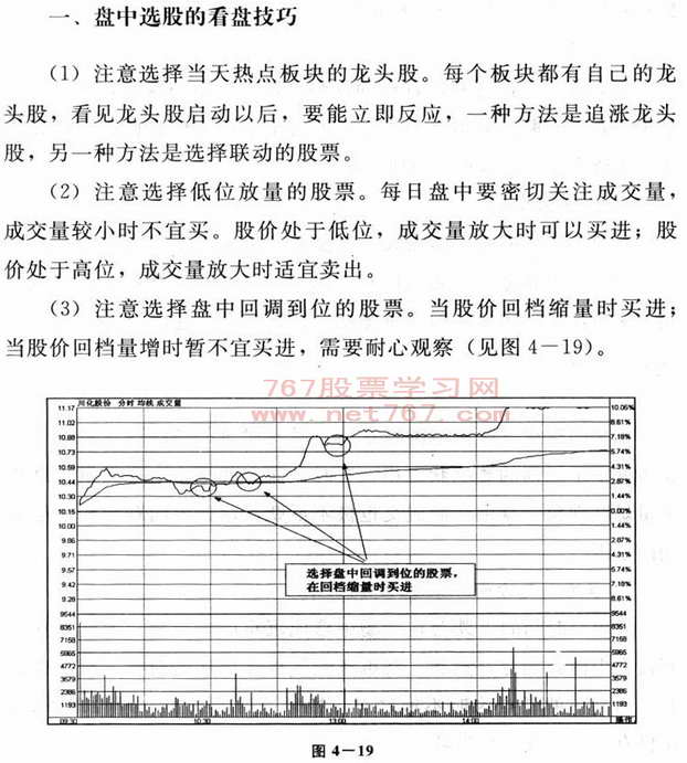 盘中选股与买点选择 看盘入门图解教程