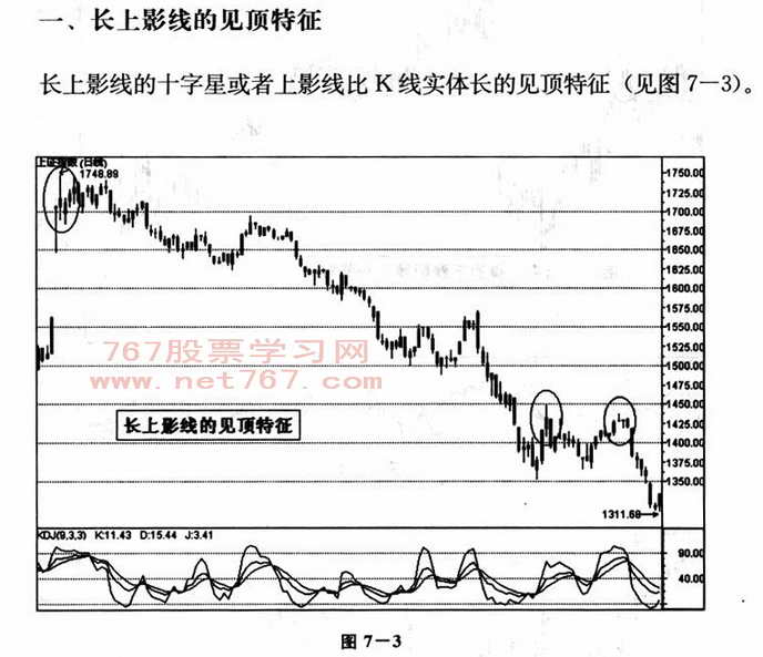 顶部呼特征与发现作技巧 看盘入门图解教程