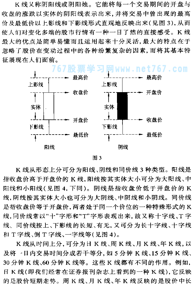 什么是K线 k线图解发现练大全