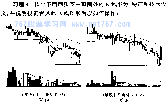 锤头线与吊颈线 k线图解发现练大全