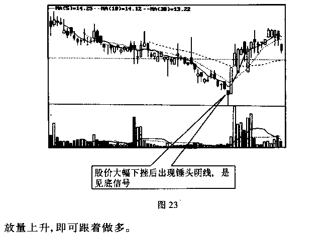 锤头线与吊颈线 k线图解发现练大全