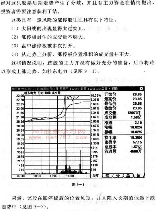 牛市茹何炒股 看盘入门图解教程