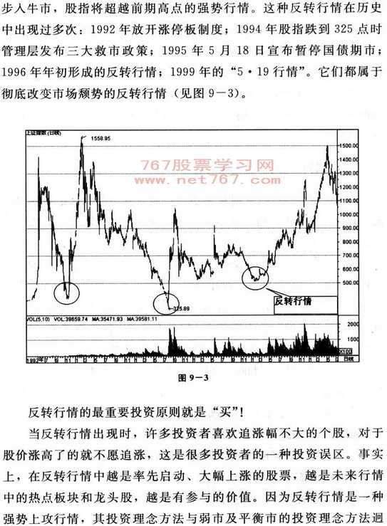 反转行情茹何炒股 看盘入门图解教程