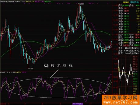 隋机指数 KDJ线