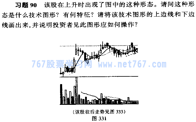 上升三角形与下降三角形 K线技术图形图解发现练