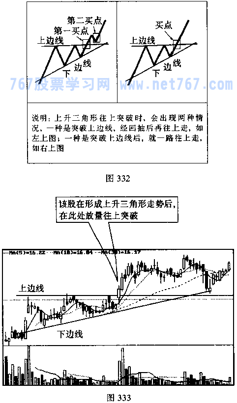 上升三角形与下降三角形 K线技术图形图解发现练