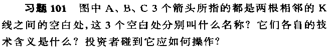 跳空缺口 K线技术图形图解发现练