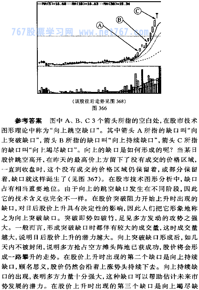 跳空缺口 K线技术图形图解发现练