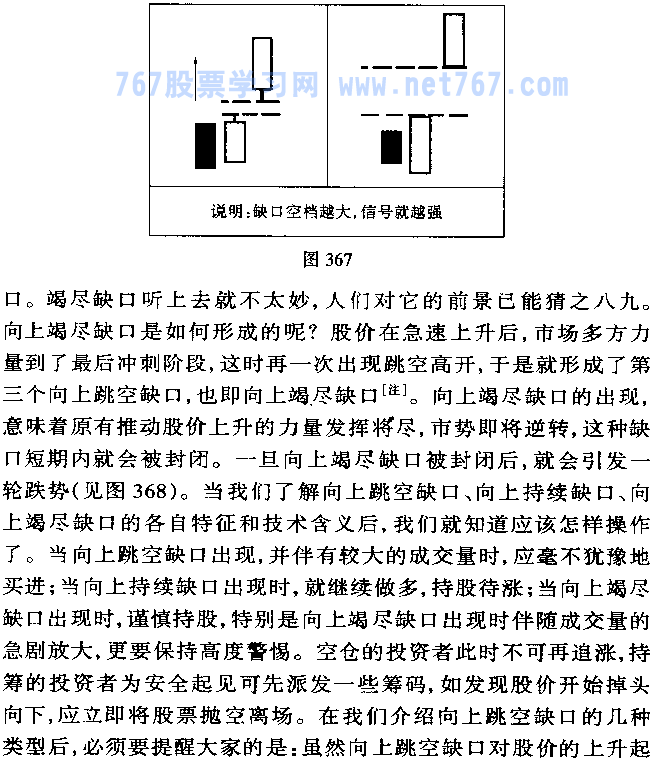 跳空缺口 K线技术图形图解发现练