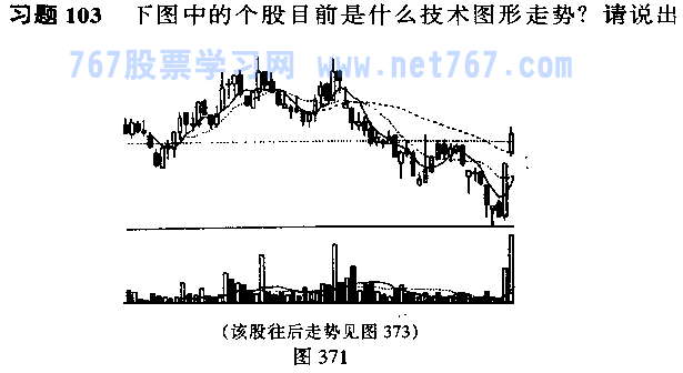 顶部岛形反转与底部岛形反转