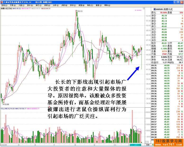 海螺水泥机构砸盘分析 股票实战分析图解