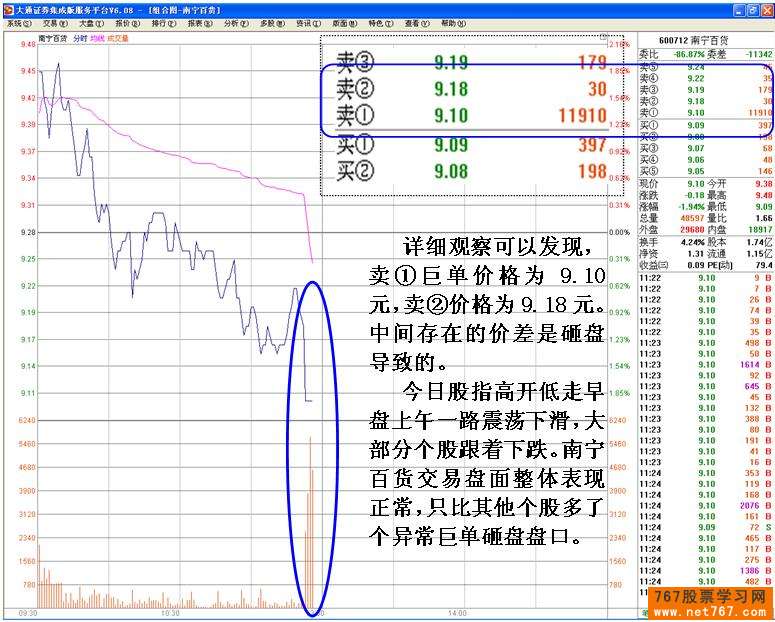 南宁百货 老鼠仓分析