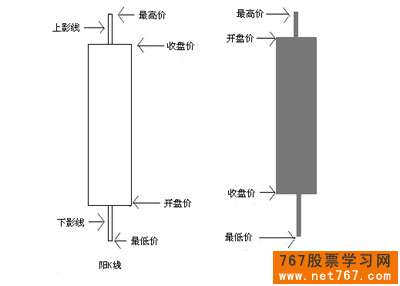 第5节 第5招 K线呼实战含义(1)(图) 股票