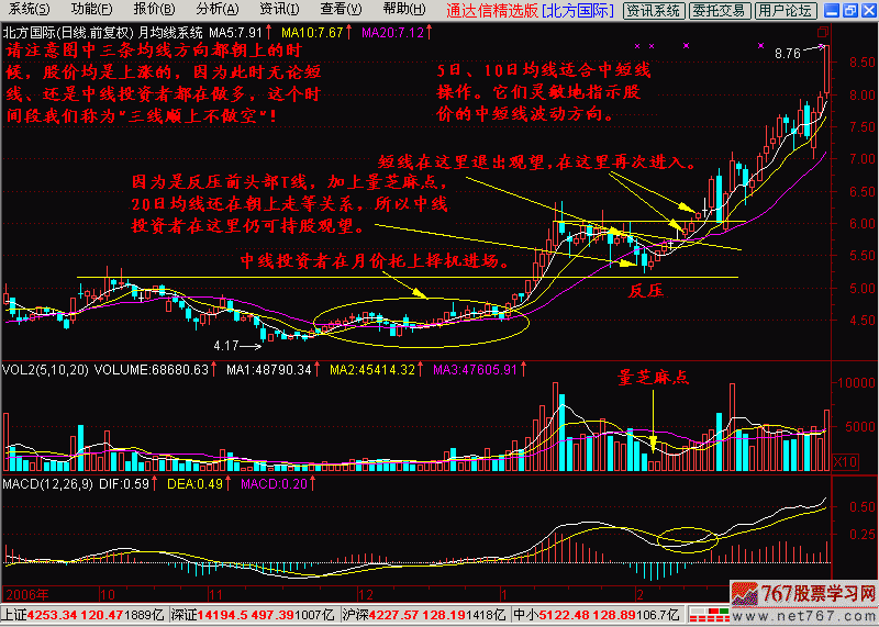 6.月均线系统