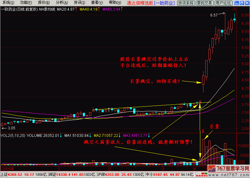 图片[3]-新生300天图解教程之季均线出大黑马（第七节）-「Gp883资讯网」