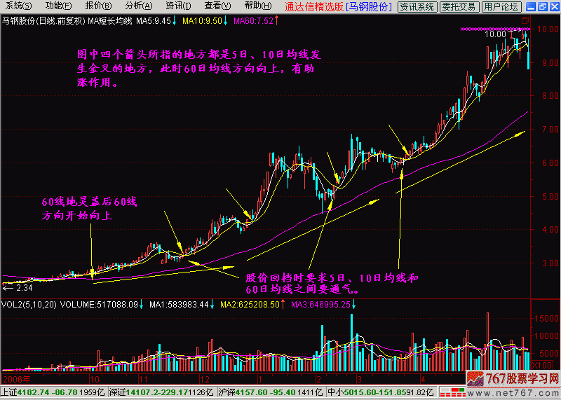 9.短长结合呼均线系统 新生300天图解教程