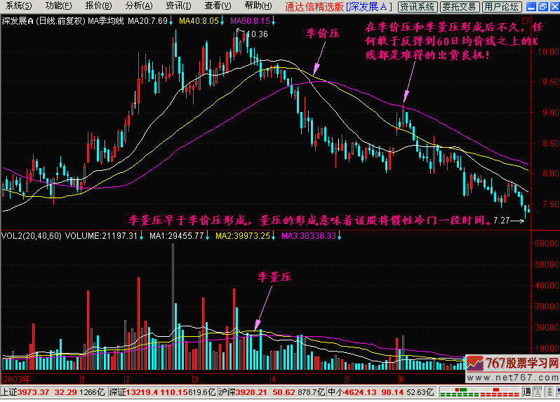 15.量压 新生300天图解教程