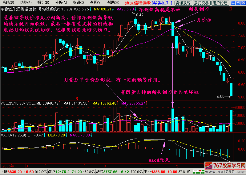 21.断头铡刀 新生300天图解教程