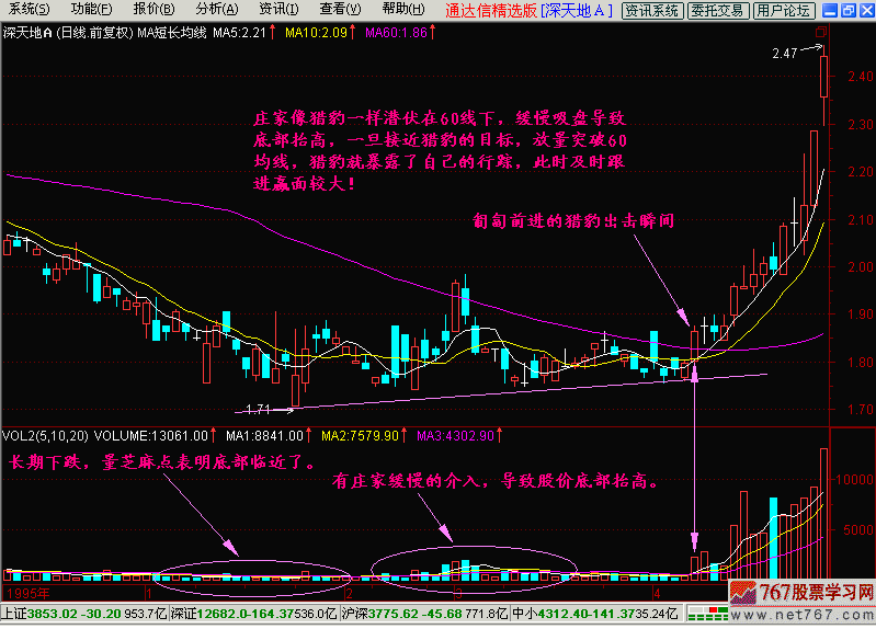 29.猎豹出击 新生300天图解教程